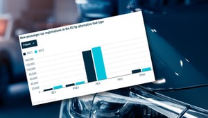 Polacy najchętniej wybierają auta benzynowe. Co z dieslami? [RAPORT]