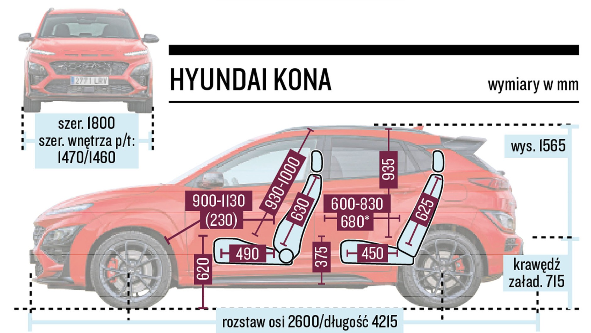 Hyundai Kona N, Mini Countryman John Cooper Works, Volkswagen T-Roc R
