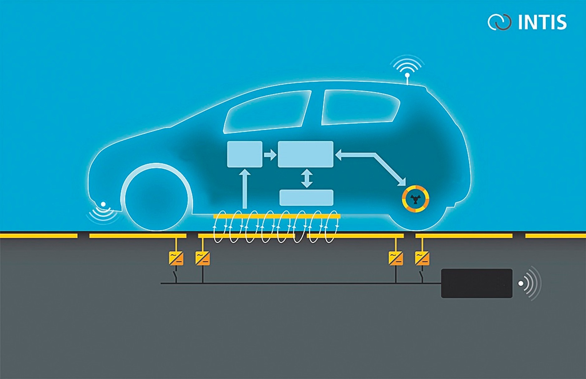 Indukcyjne ładowanie aut elektrycznych