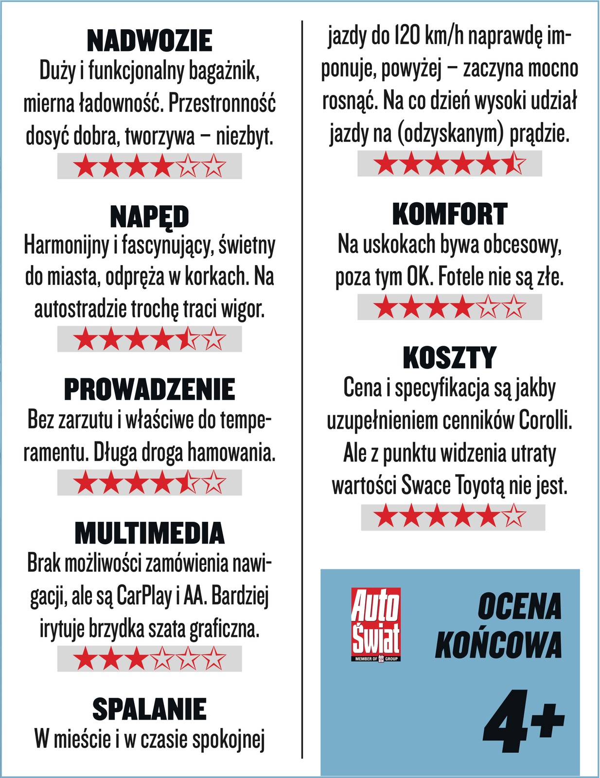 Suzuki Swace 1.8 Hybrid - ocena