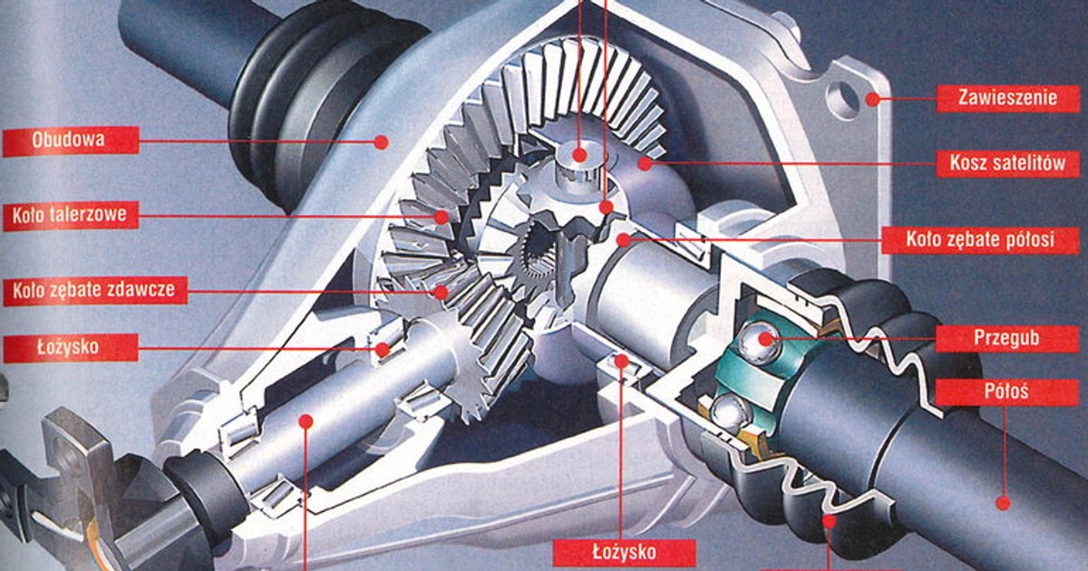 mechanizm różnicowy