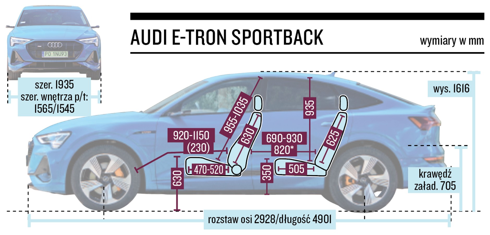 Audi e-tron Sportback - wymiary