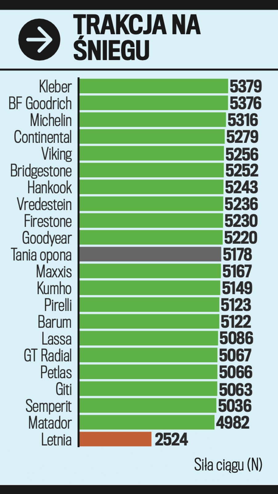 Wyniki testu opon zimowych 2026