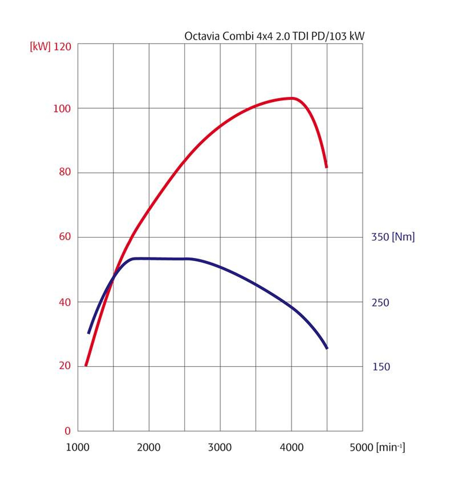 Paryż 2008: Škoda Octavia po liftingu już odkryta (fotogaleria)