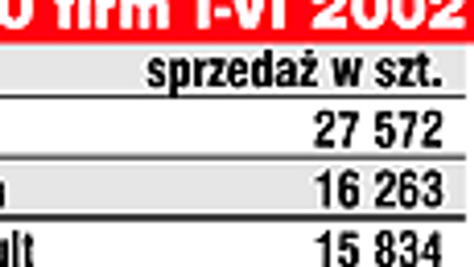 Robi się lepiej