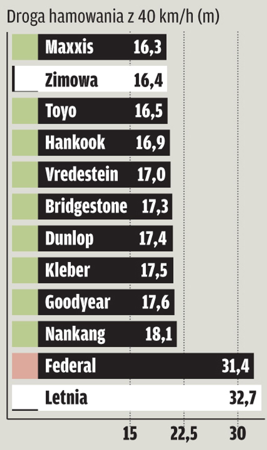 Test opon całorocznych w rozmiarze 185/60 R 15: czy są dobre na każdą pogodę?