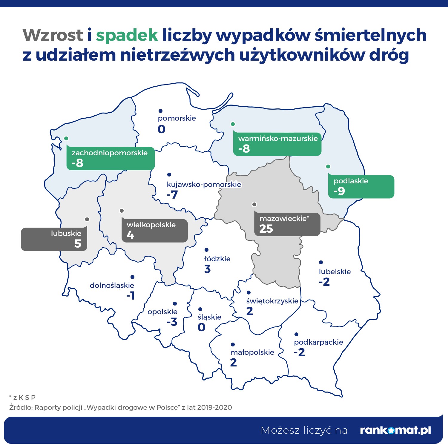 W którym województwie wzrosła liczba wypadków śmiertelnych z udziałem nietrzeźwych?