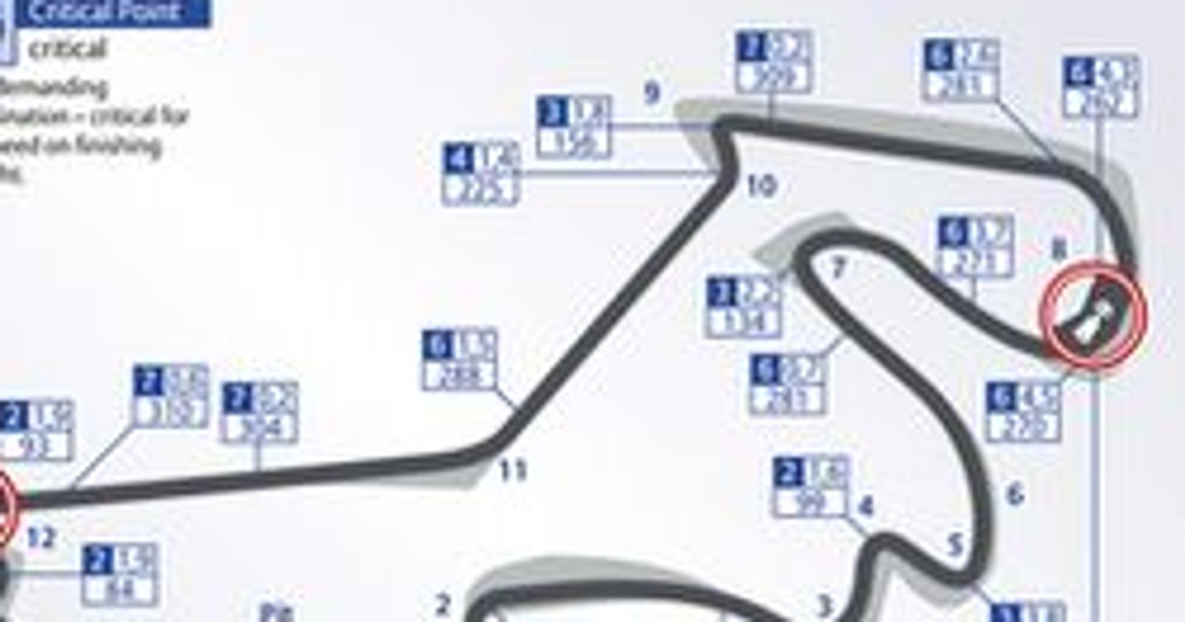 Grand Prix Turcji 2009: historia i harmonogram