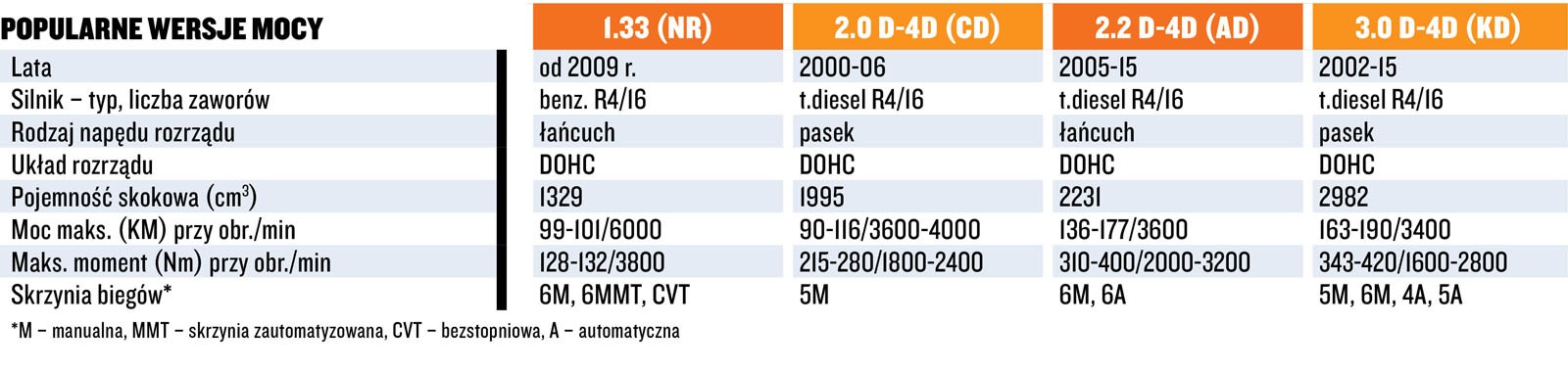 Ryzykowne silniki stosowane w Toyotach.