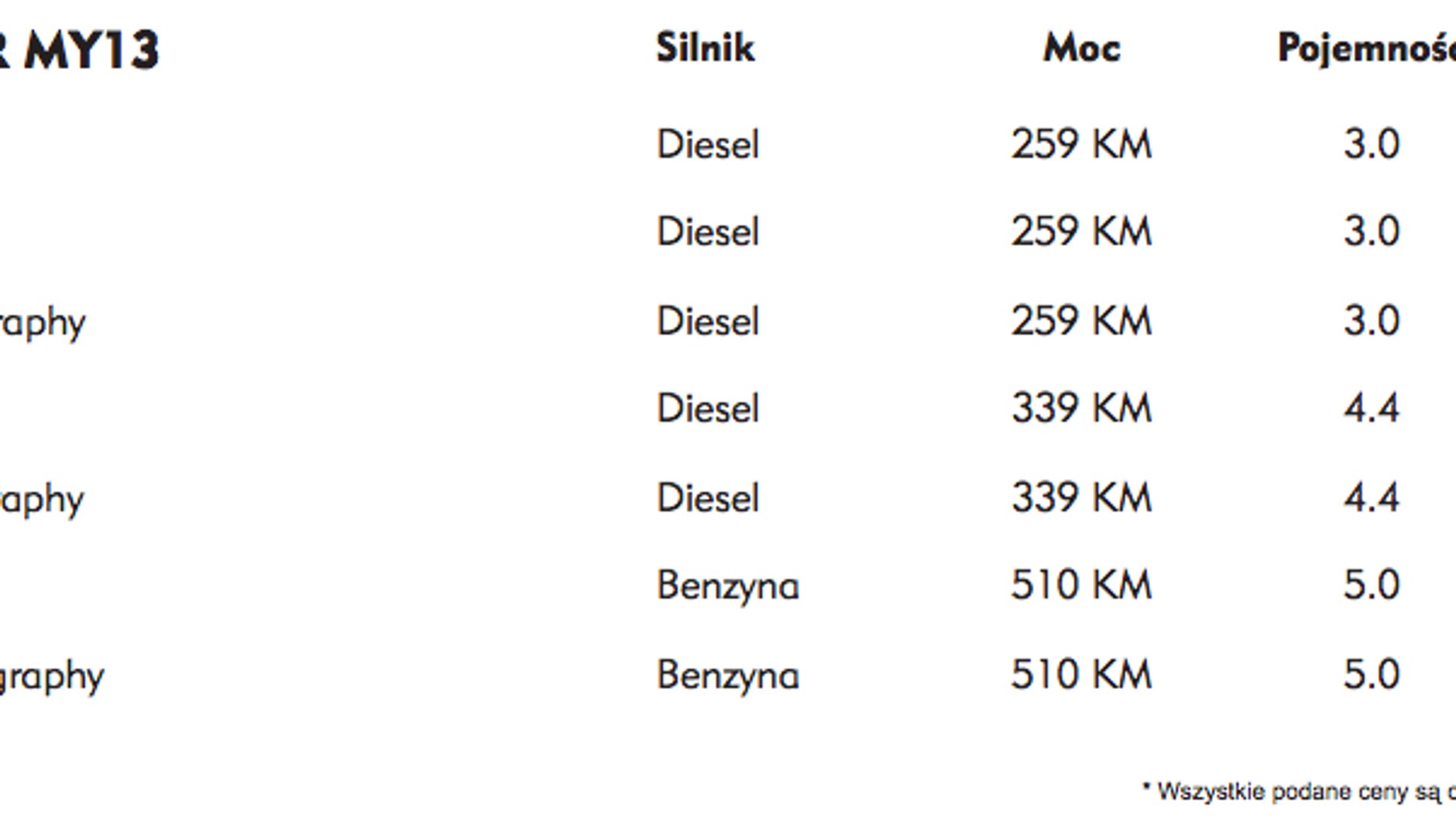 Nowy Range Rover z polskimi cenami