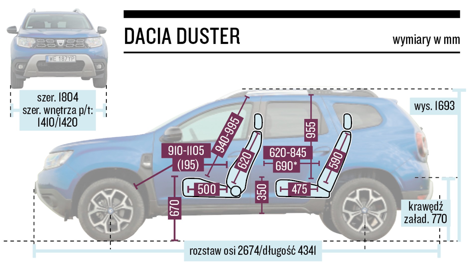 Dacia Duster - wymiary