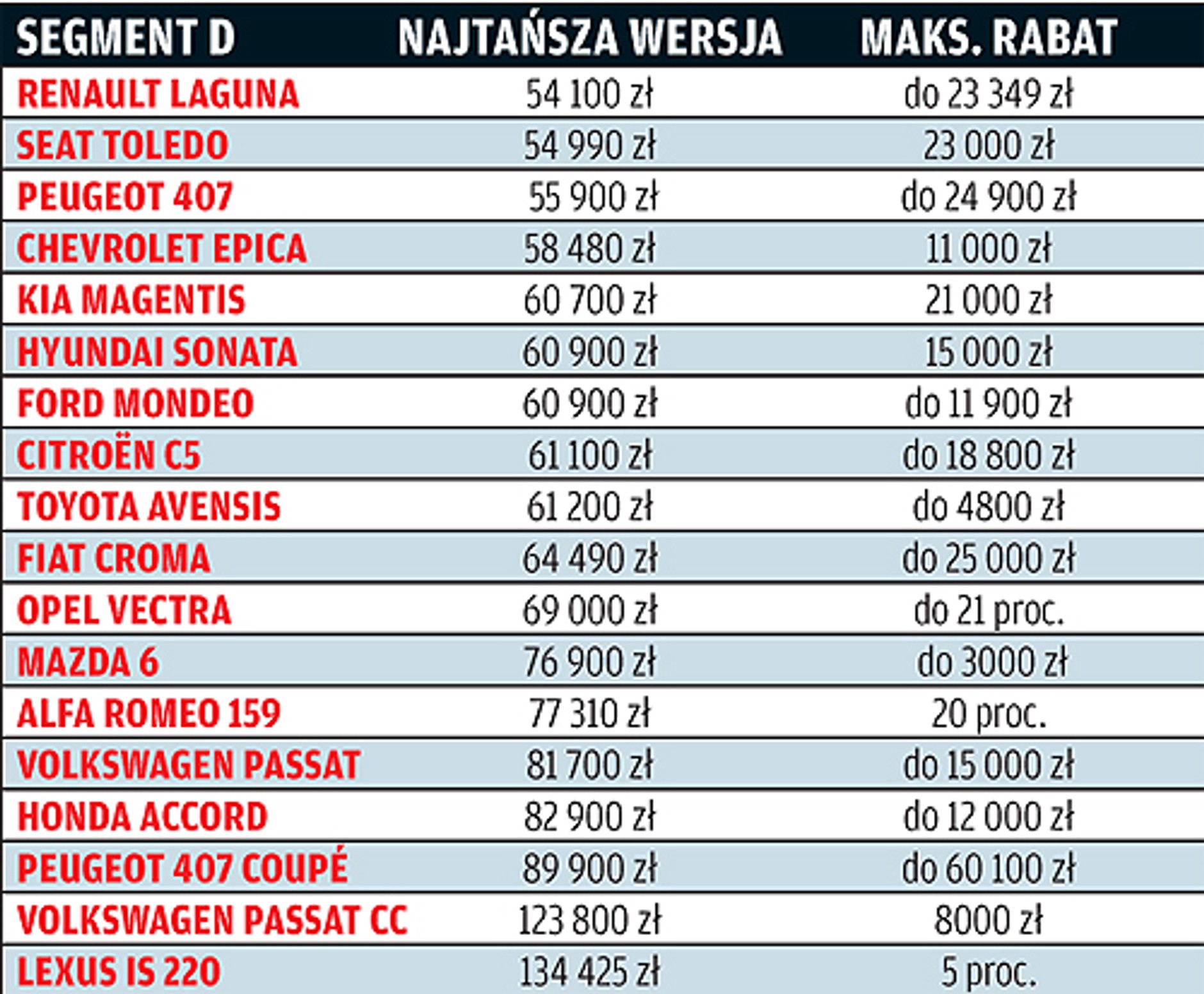 Czy warto kupić auto z rocznika 2008? Przegląd ofert, kto daje najlepsze upusty