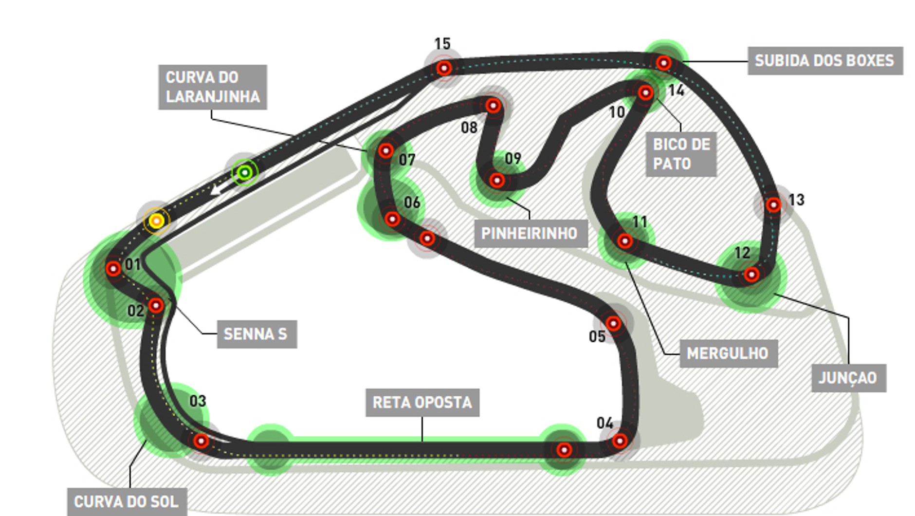 Grand Prix Brazylii: o tytuł vice mistrza
