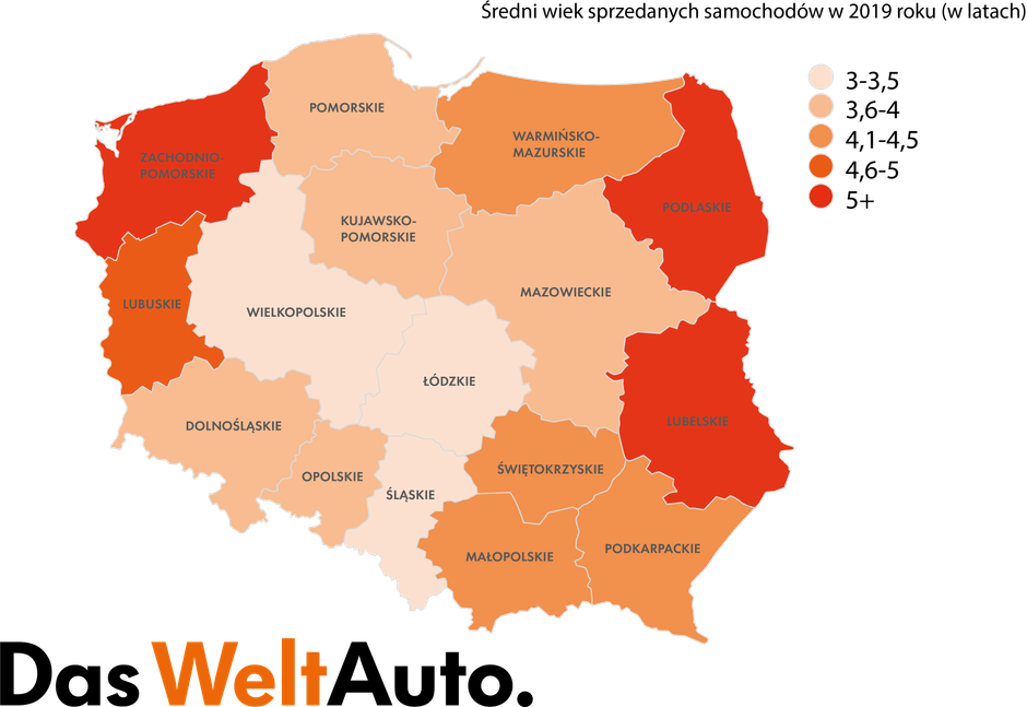 Średni wiek używanych aut
