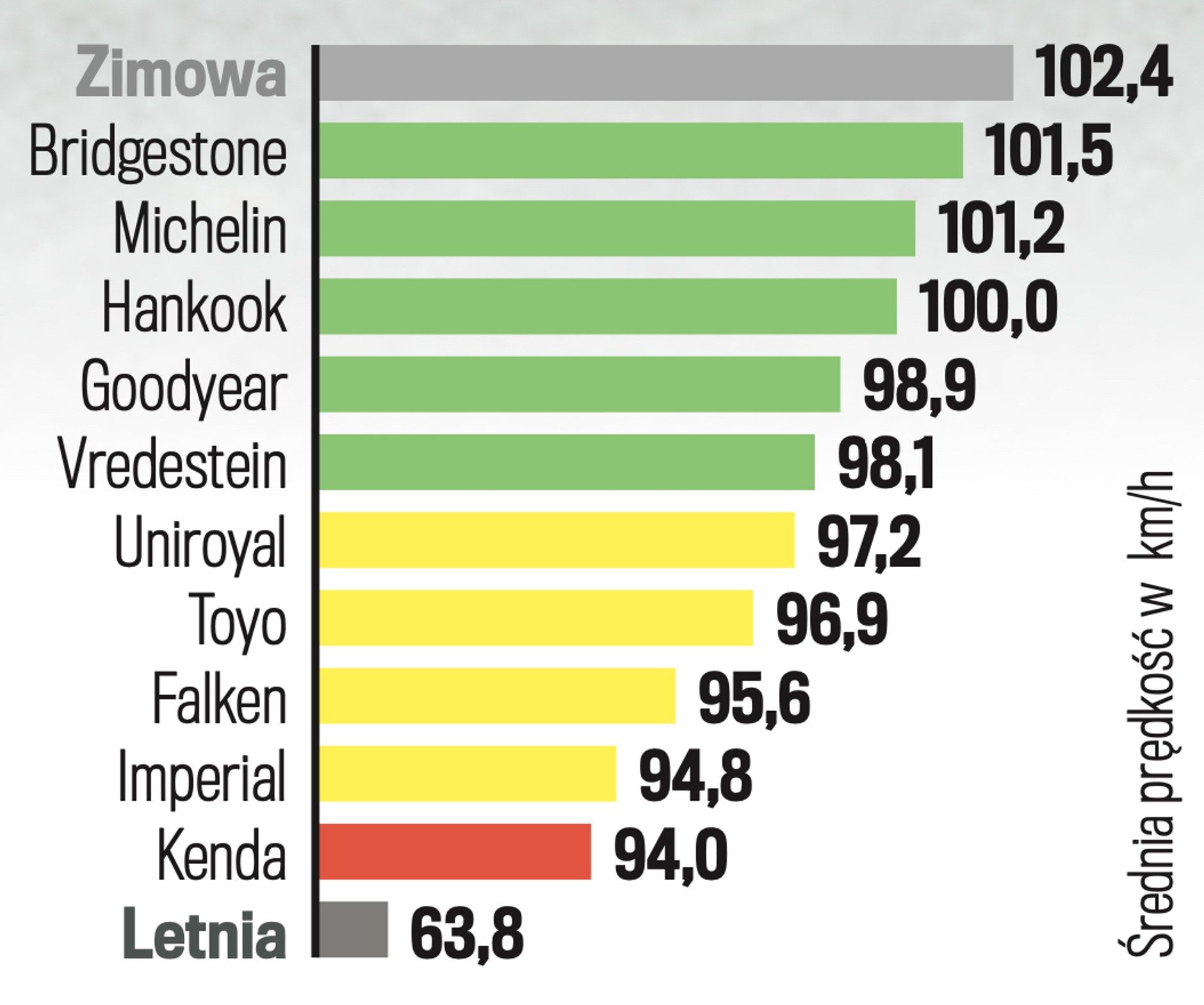 Prowadzenie na śniegu