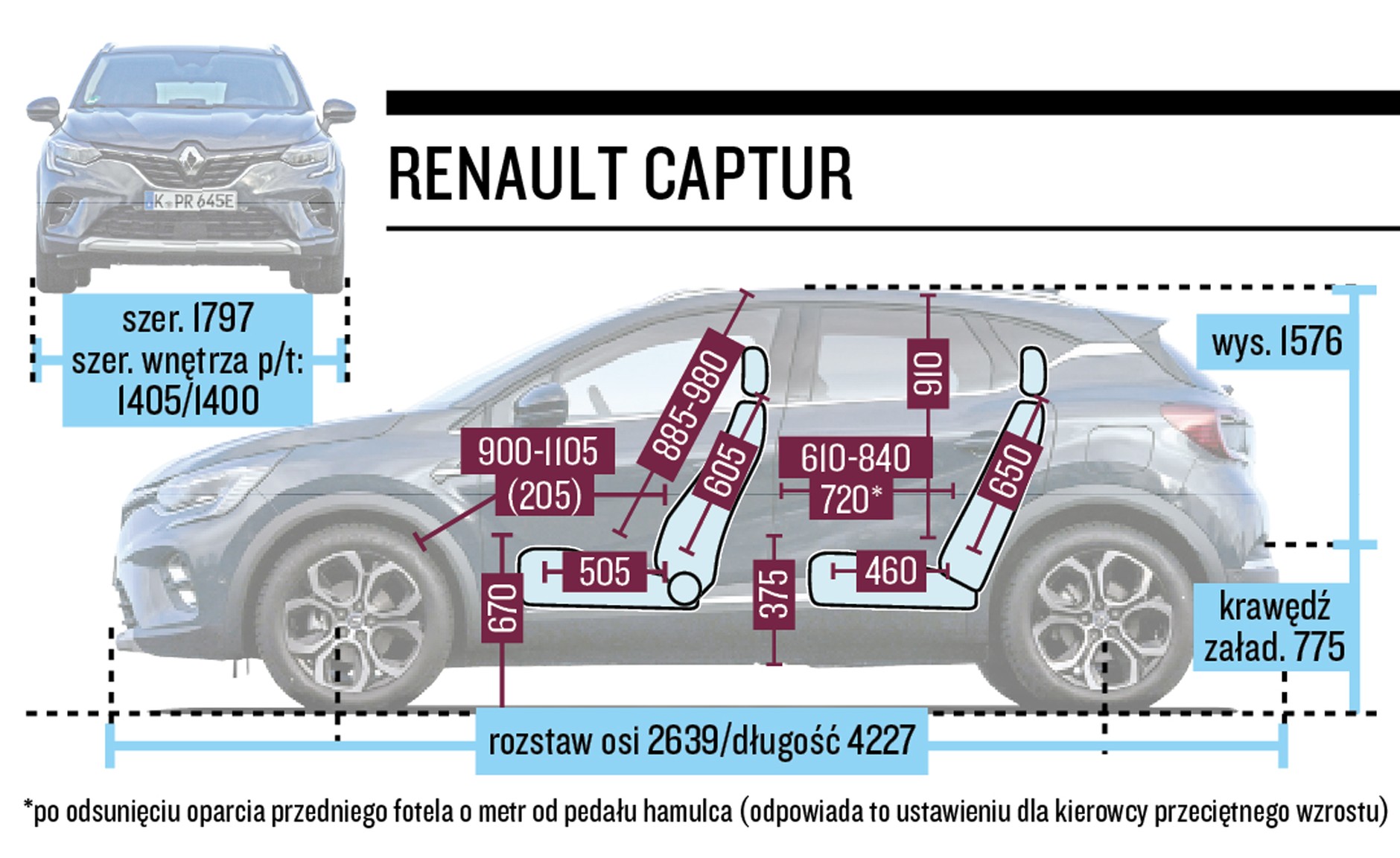 Renault Captur - schemat wymiarów