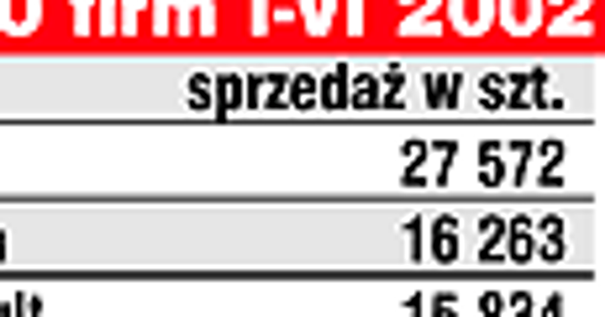 Robi się lepiej