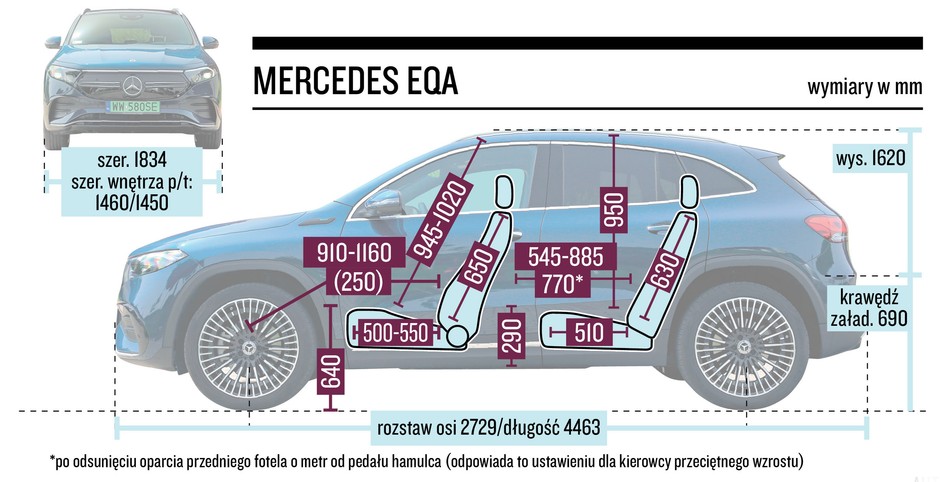 Mercedes EQA- wymiary