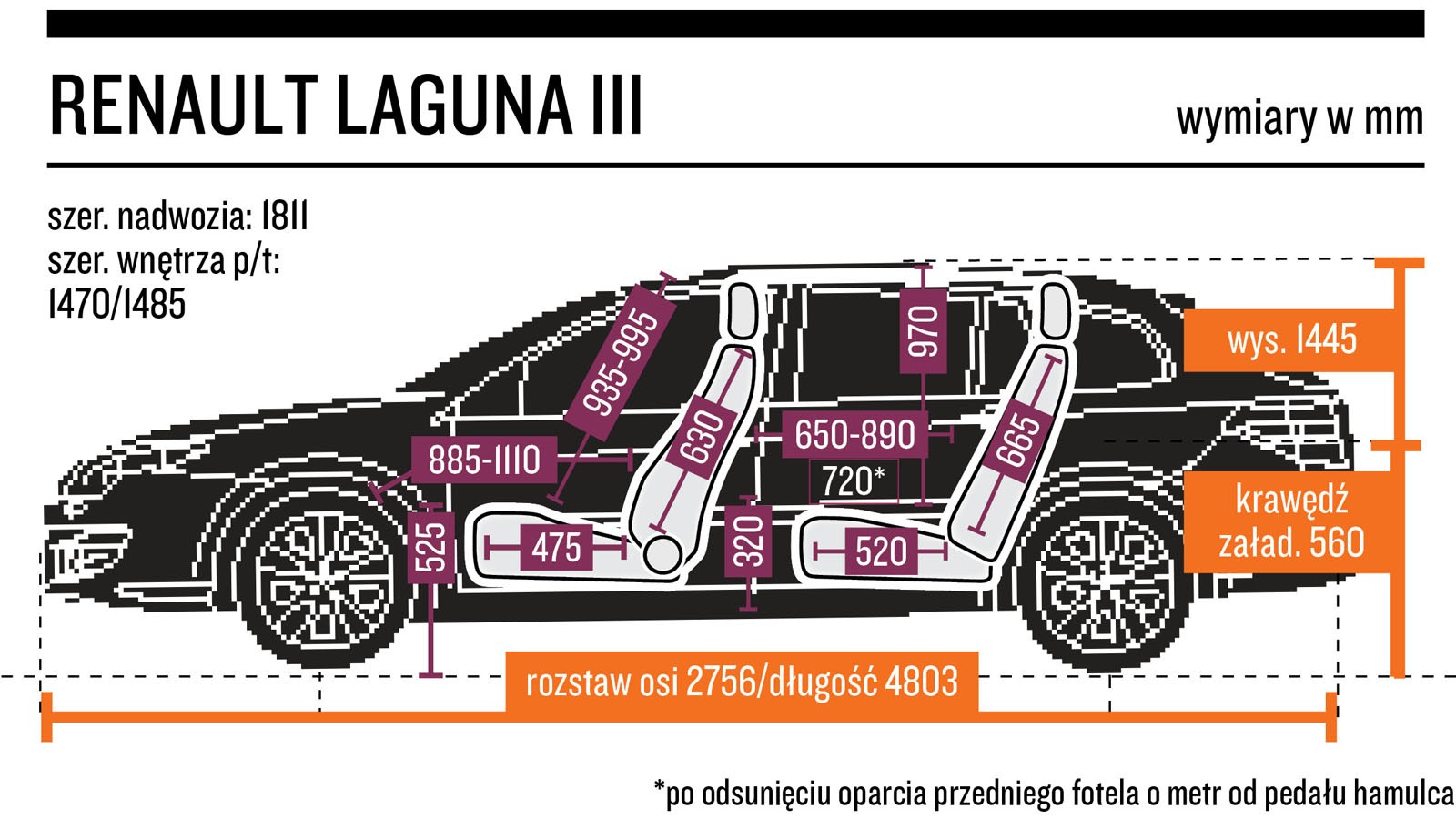 7. Renault Laguna III (2007-15) - od 16 000 zł