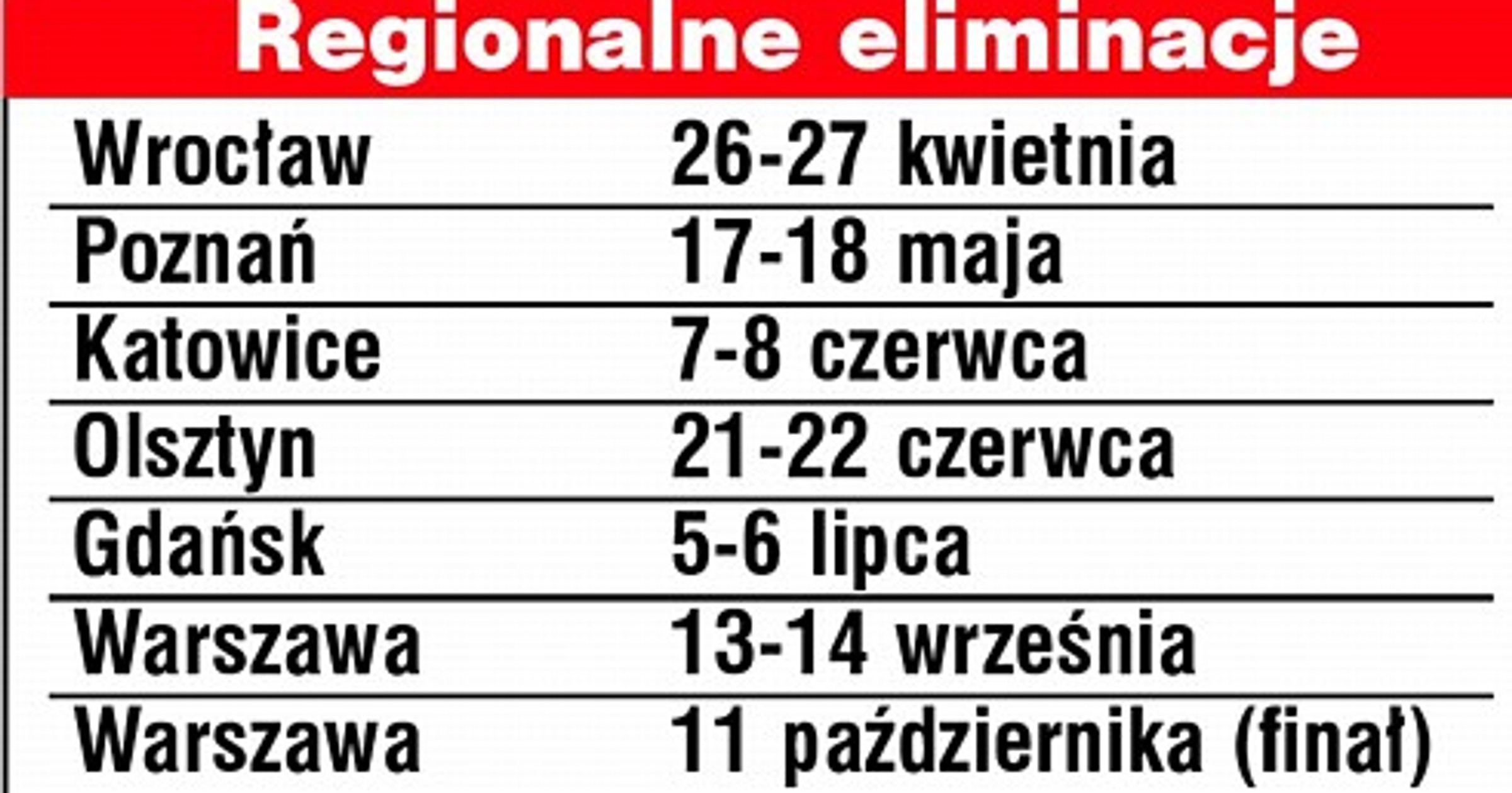 Rajd Młodych