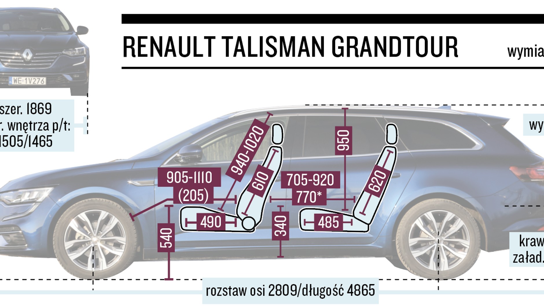 Renault Talisman Grantour wymiary