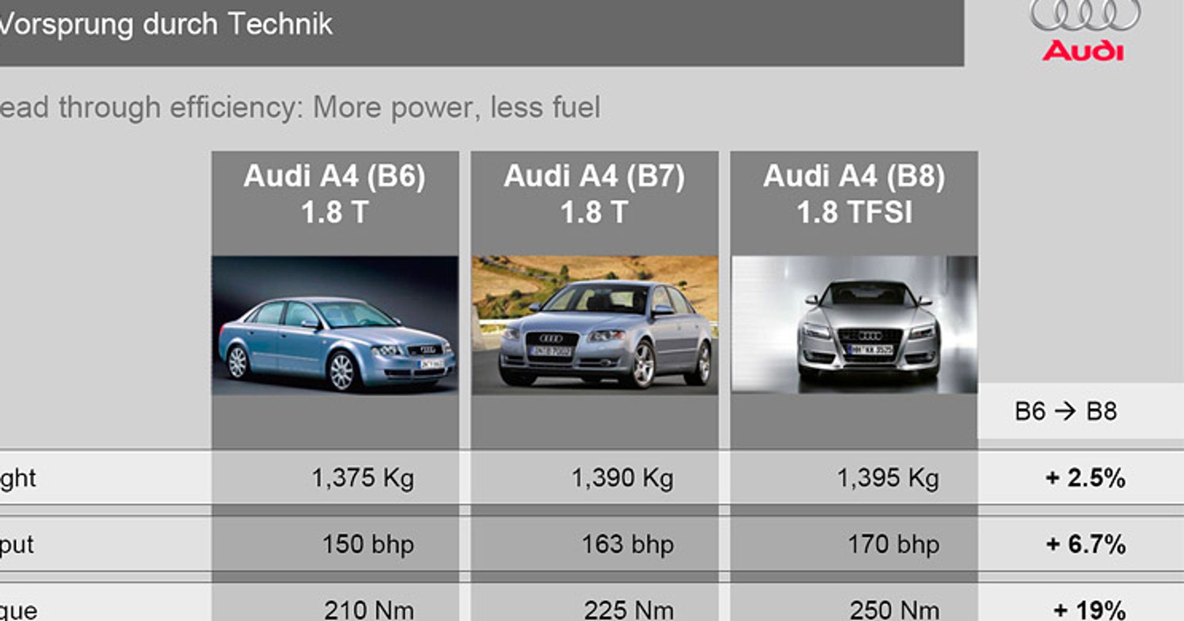 IAA Frankfurt 2007: nowe Audi A4 (B8) – pierwsze oficjalne informacje