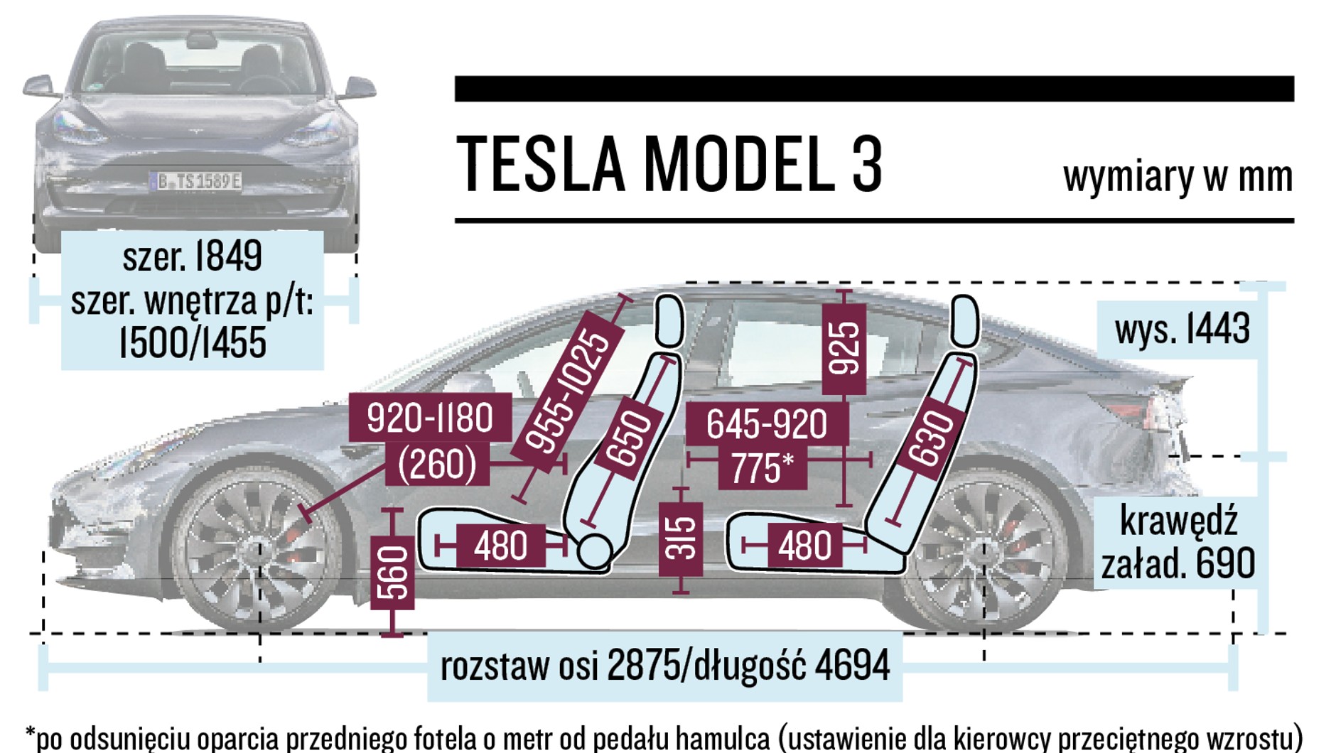 Tesla Model 3 - schemat wymiarów