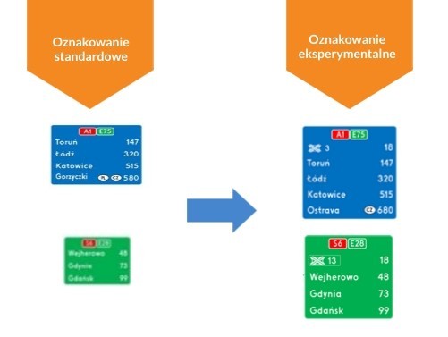 Oznakowanie eksperymentalne kontra dotychczasowe