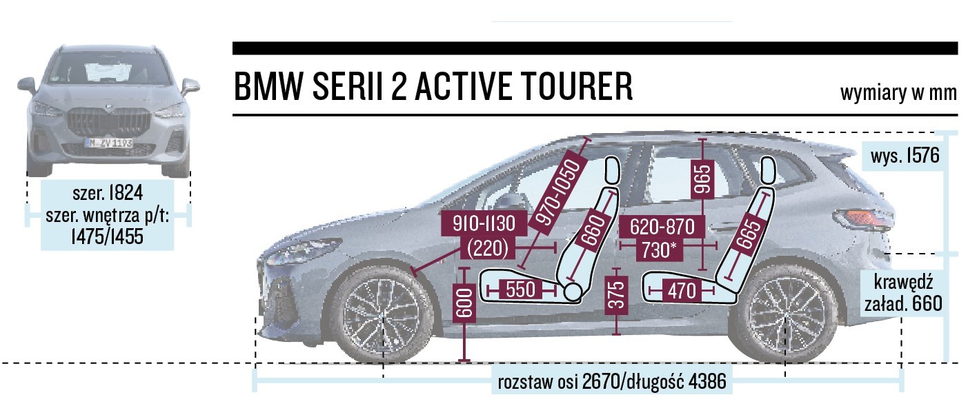 Schemat wymiarów - BMW 2 Active Tourer