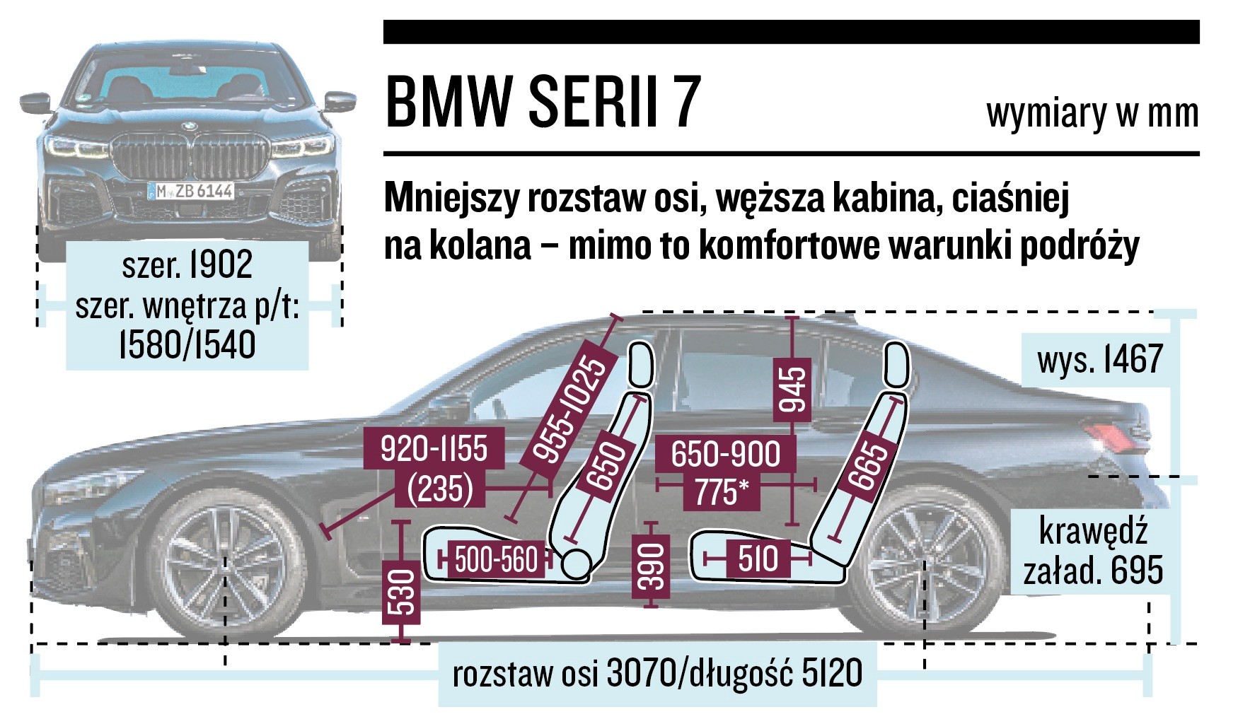 BMW serii 7 – wymiary