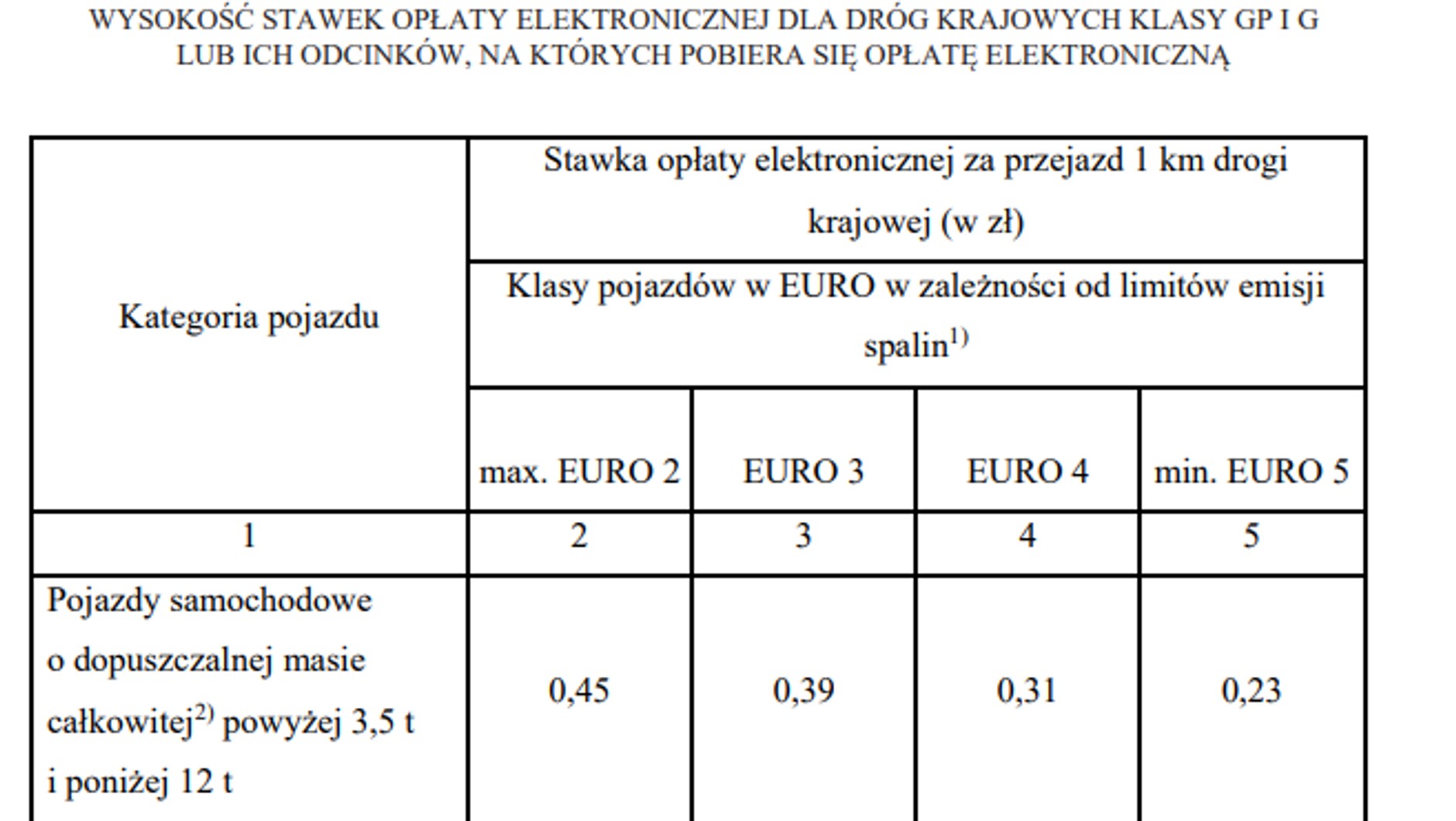 Stawki e-Toll 2024