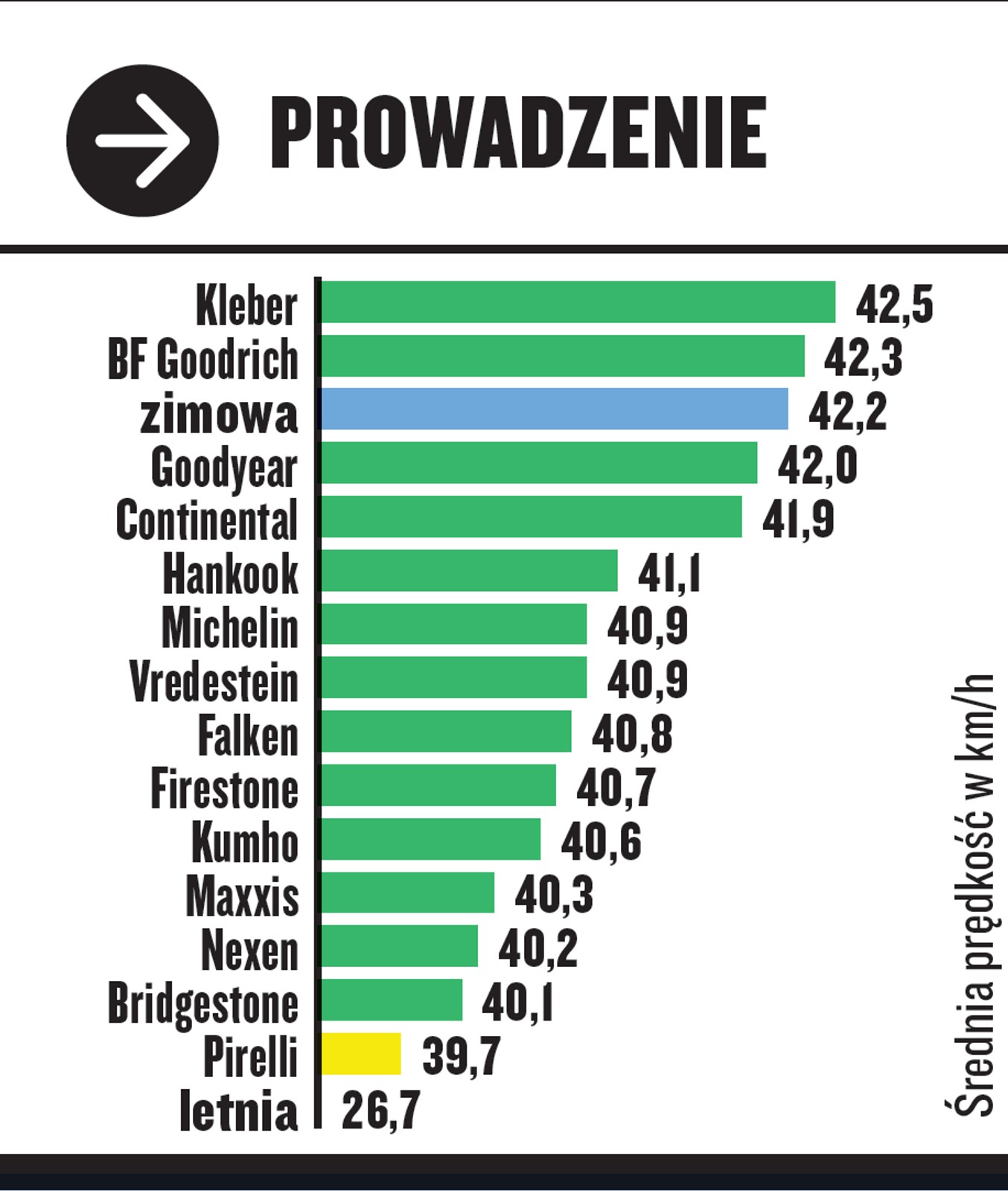 Prowadzenie na śniegu: test opon całorocznych w rozmiarze 205/55 R16