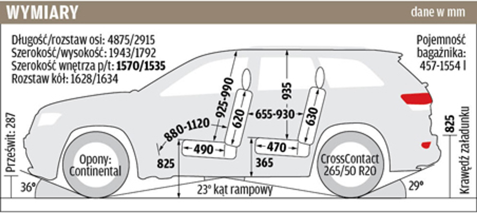 Grand Cherokee w terenie