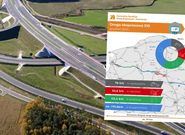 Droga S10 będzie najprostszym połączeniem pomiędzy Szczecinem i Warszawą [MAPA]