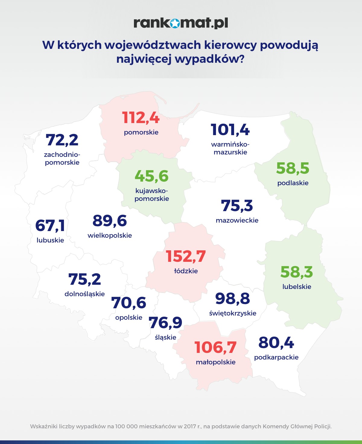 W których województwach kierowcy powodują najwięcej wypadków