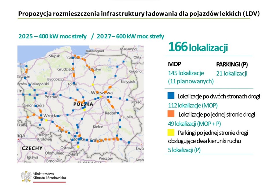 Propozycja rozmieszczenia infrastruktury ładowania dla pojazdów LDV