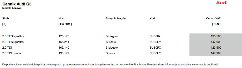 Można już zamawiać Audi Q3
