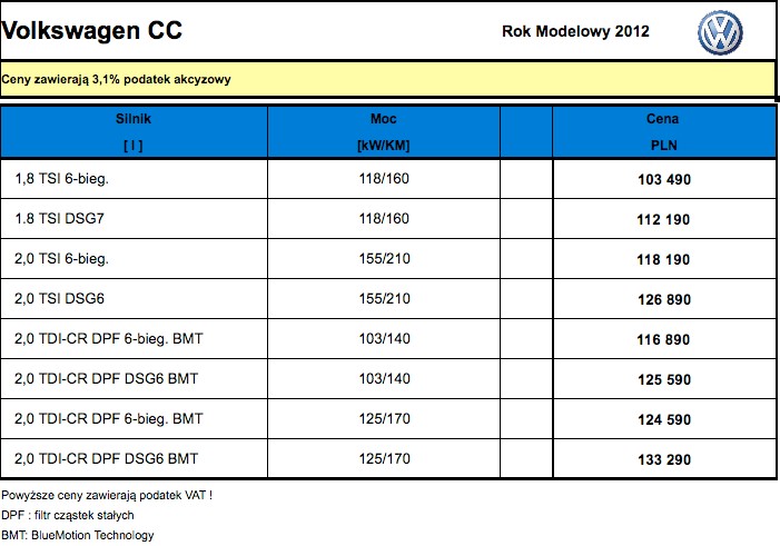 Volkswagen CC z polskimi cenami