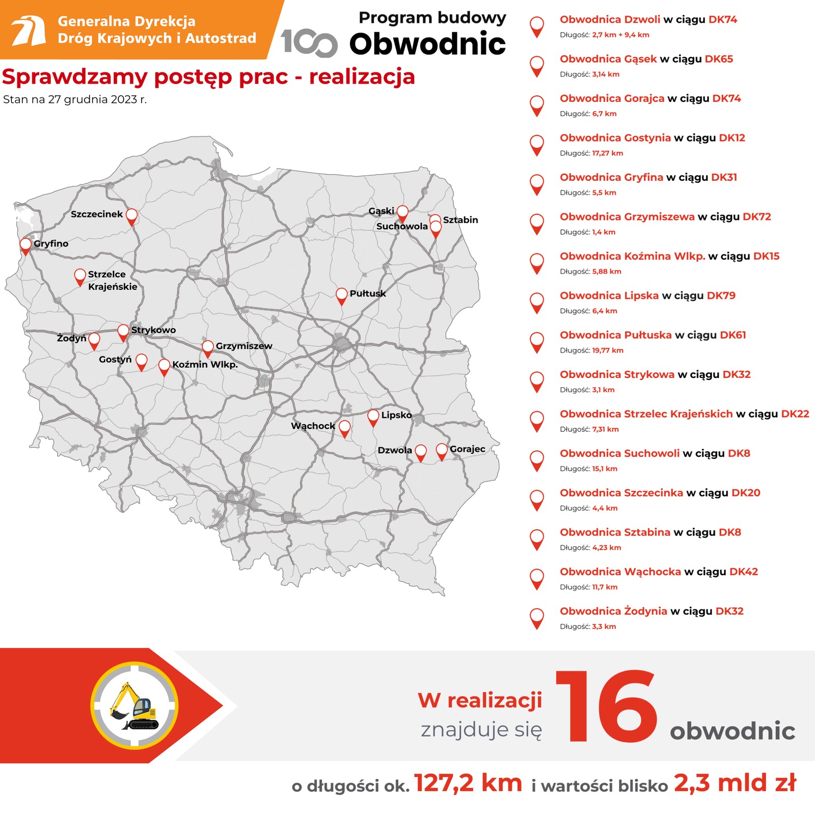 PB100 — podsumowanie 2023 r. — odcinki w realizacji