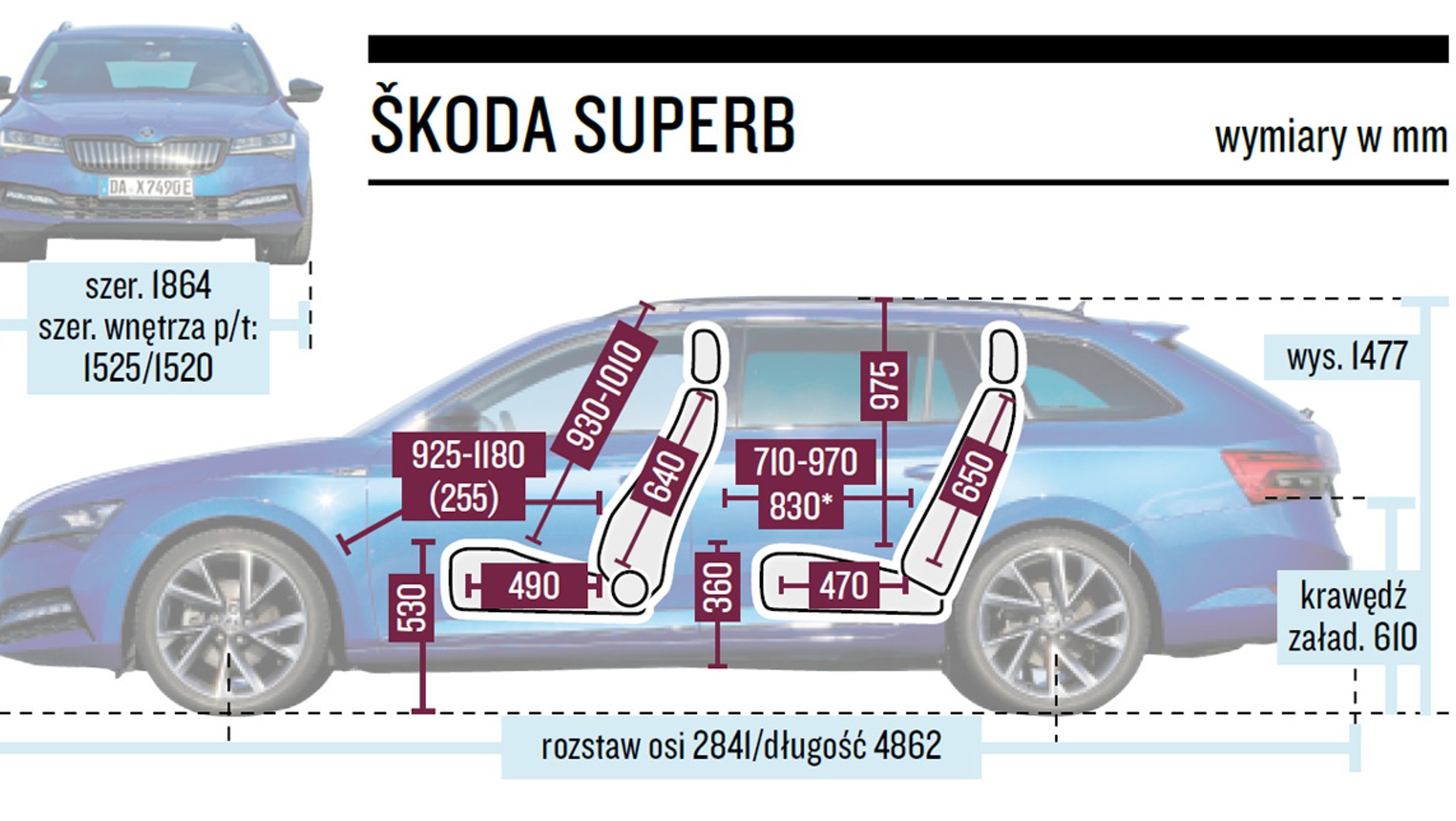Skoda Superb Kombi Wymiary