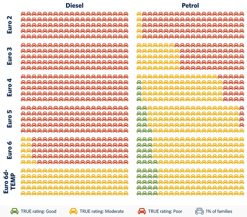 Wyniki badań czystości spalin dla benzyny i diesla