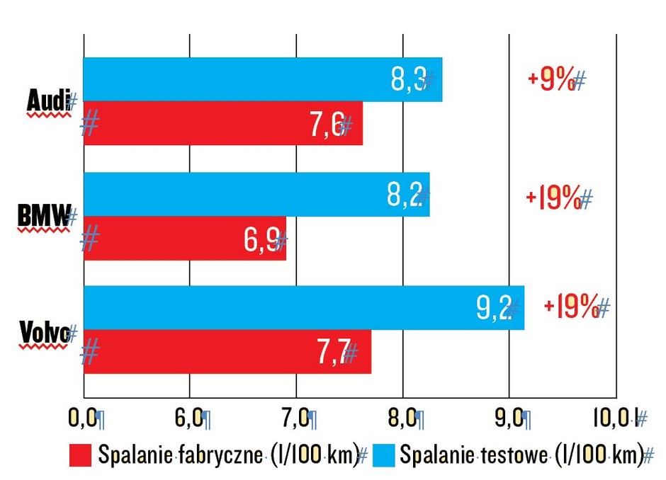 Test spalania