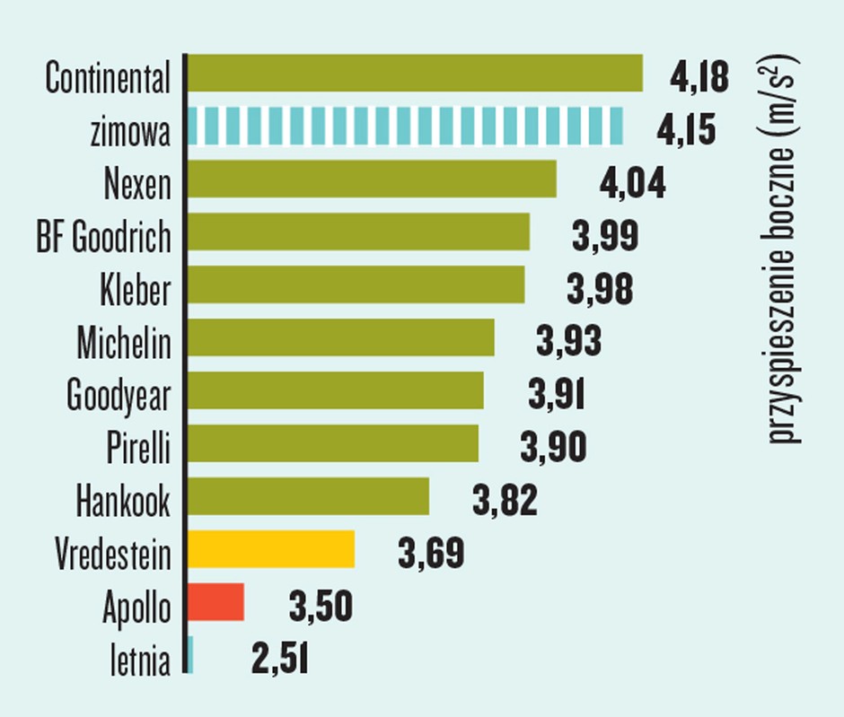 Slalom na śniegu