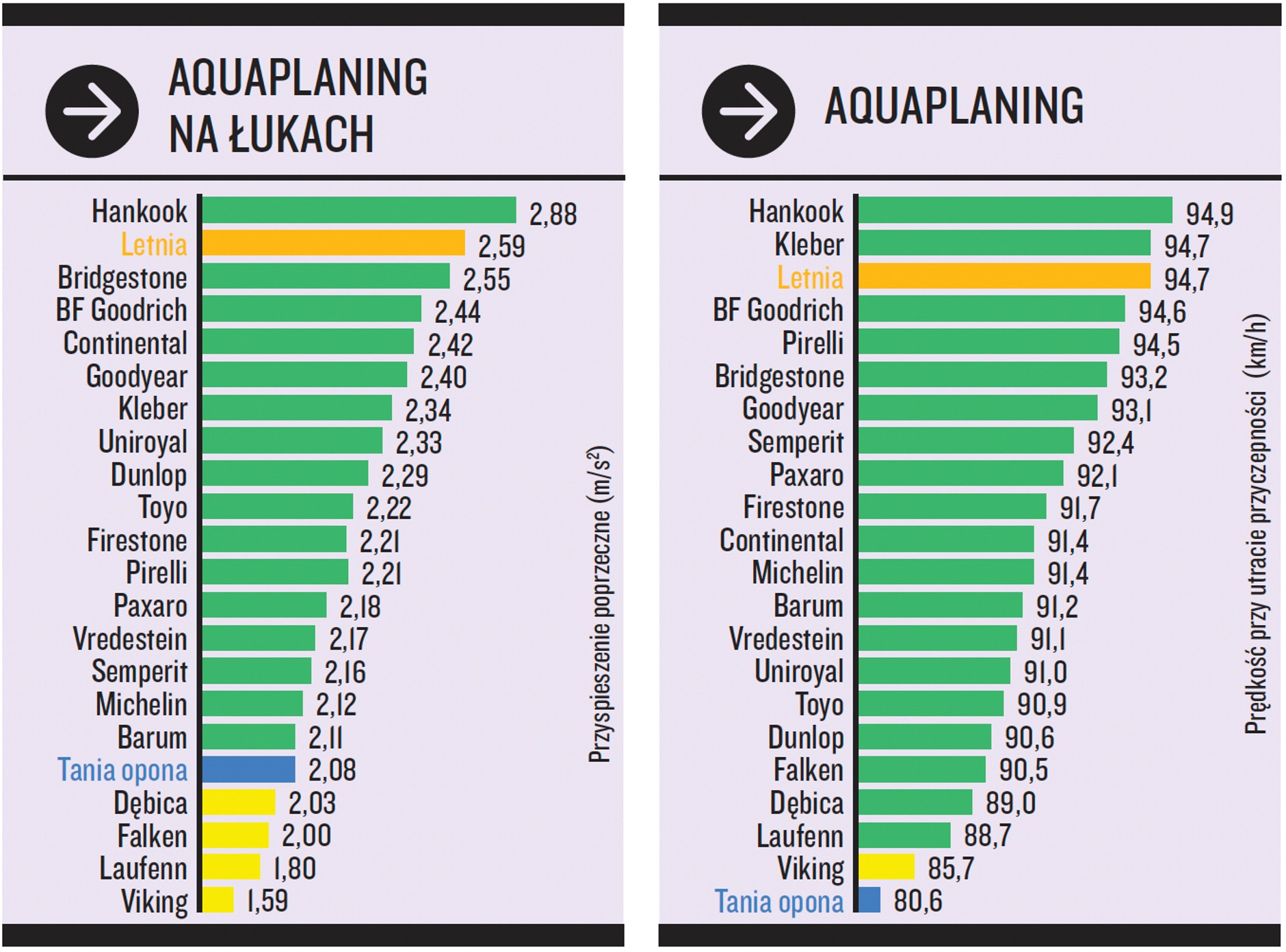 Aquaplaning