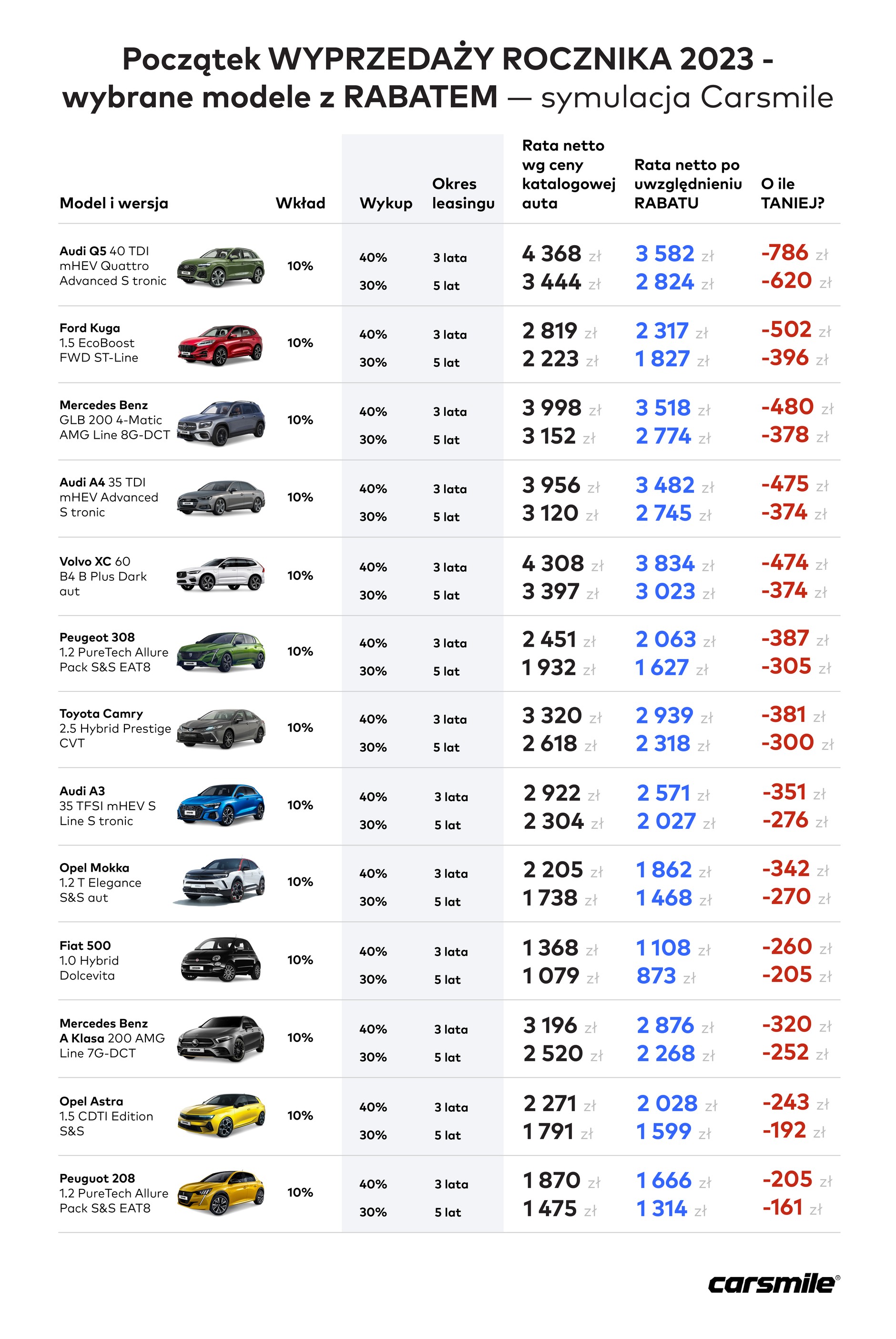 Rabaty na nowe auta z rocznika 2023