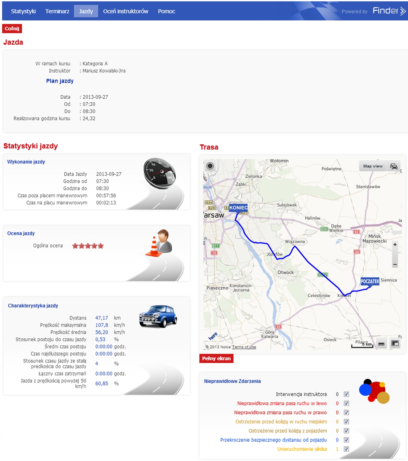 Czym wyróżnia się Akademia Auto Świat?