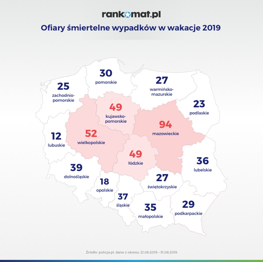 Ofiary śmiertelne wypadków w wakacje