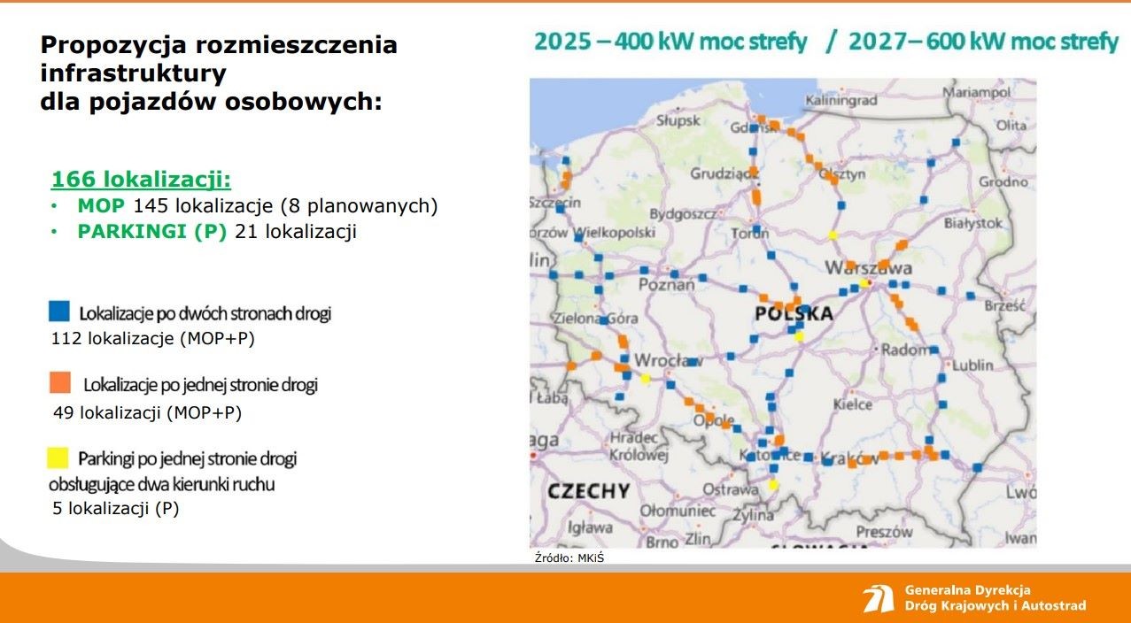 Propozycja rozmieszczenia infrastruktury publicznych ładowarek dla elektrycznych samochodów osobowych w celu realizacji AFIR