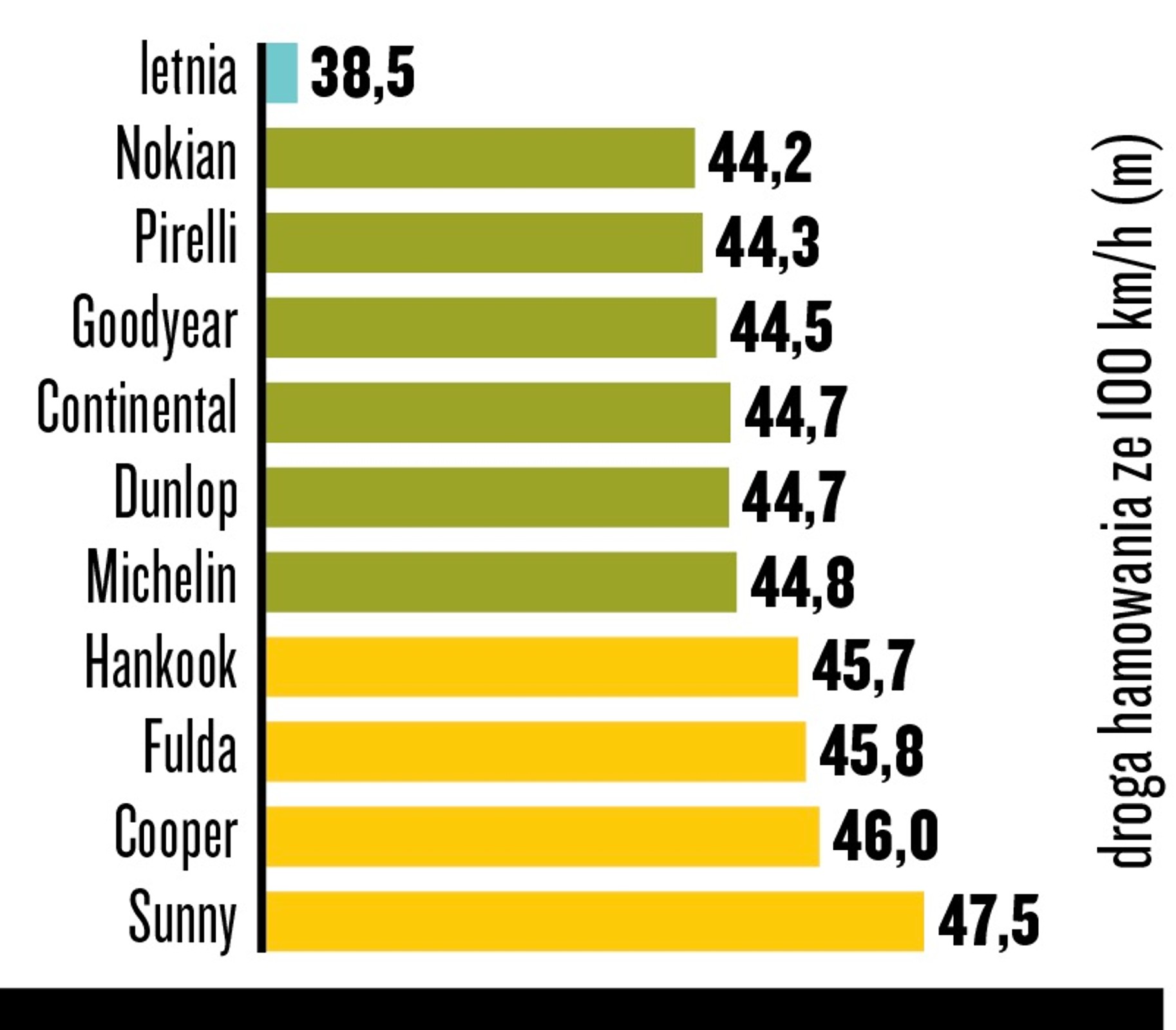 Hamowanie na suchej nawierzchni