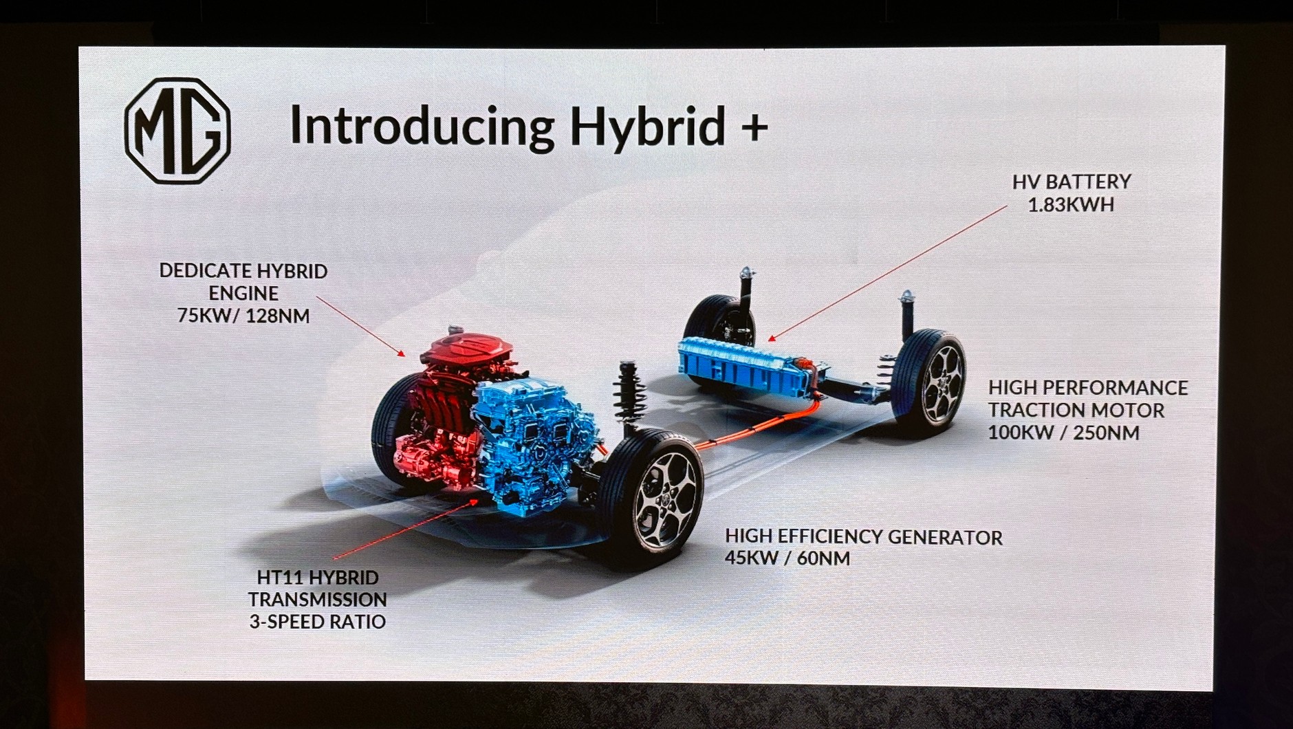 MG3 Hybrid+ - polska premiera